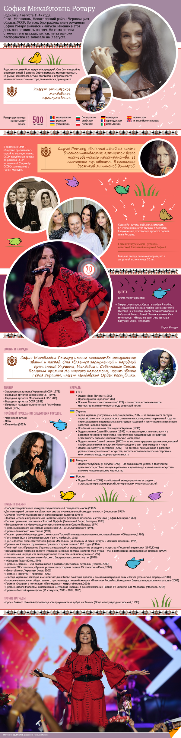 София Ротару - Sputnik Молдова