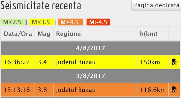 Cutremur in Vrancea, captura ecran Cutremur in Vrancea, captura ecran - Sputnik Moldova-România