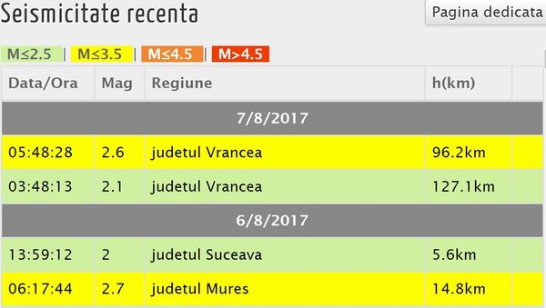 Cutremure în Vrancea Cutremure în Vrancea - Sputnik Moldova-România