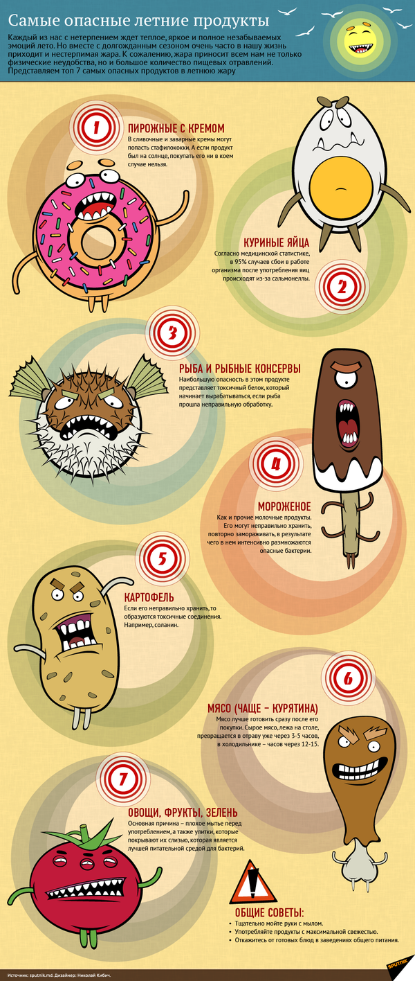 Самые опасные летние продукты - Sputnik Молдова