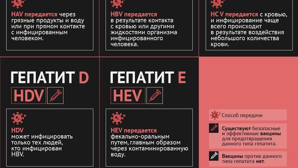 Гепатит: причины возникновения - Sputnik Молдова