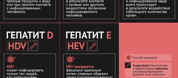 Гепатит: причины возникновения - Sputnik Молдова