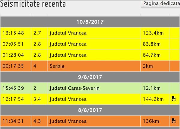 Cutremur în Vrancea, captură ecran Cutremur în Vrancea, captură ecran - Sputnik Moldova-România
