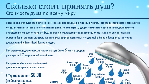 Сколько стоит принять душ - Sputnik Молдова