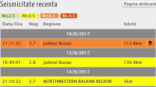 Cutremur în Vrancea - Sputnik Moldova