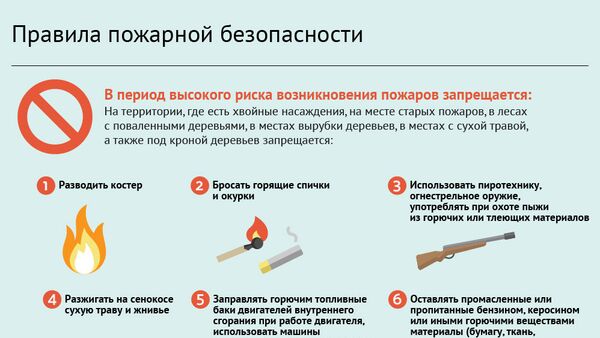 Правила пожарной безопасности - Sputnik Молдова