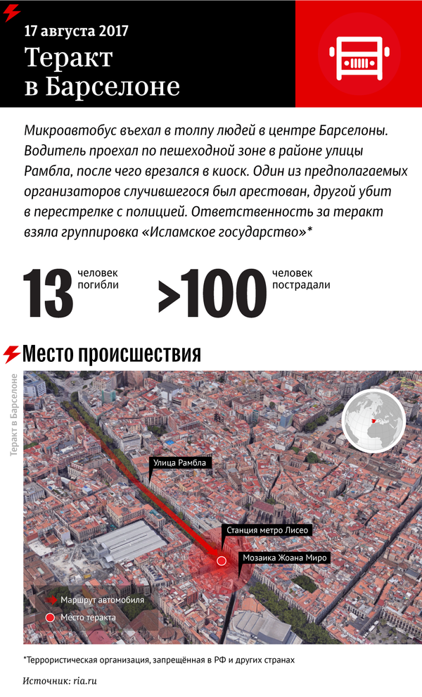 Теракт в Барселоне - Sputnik Молдова