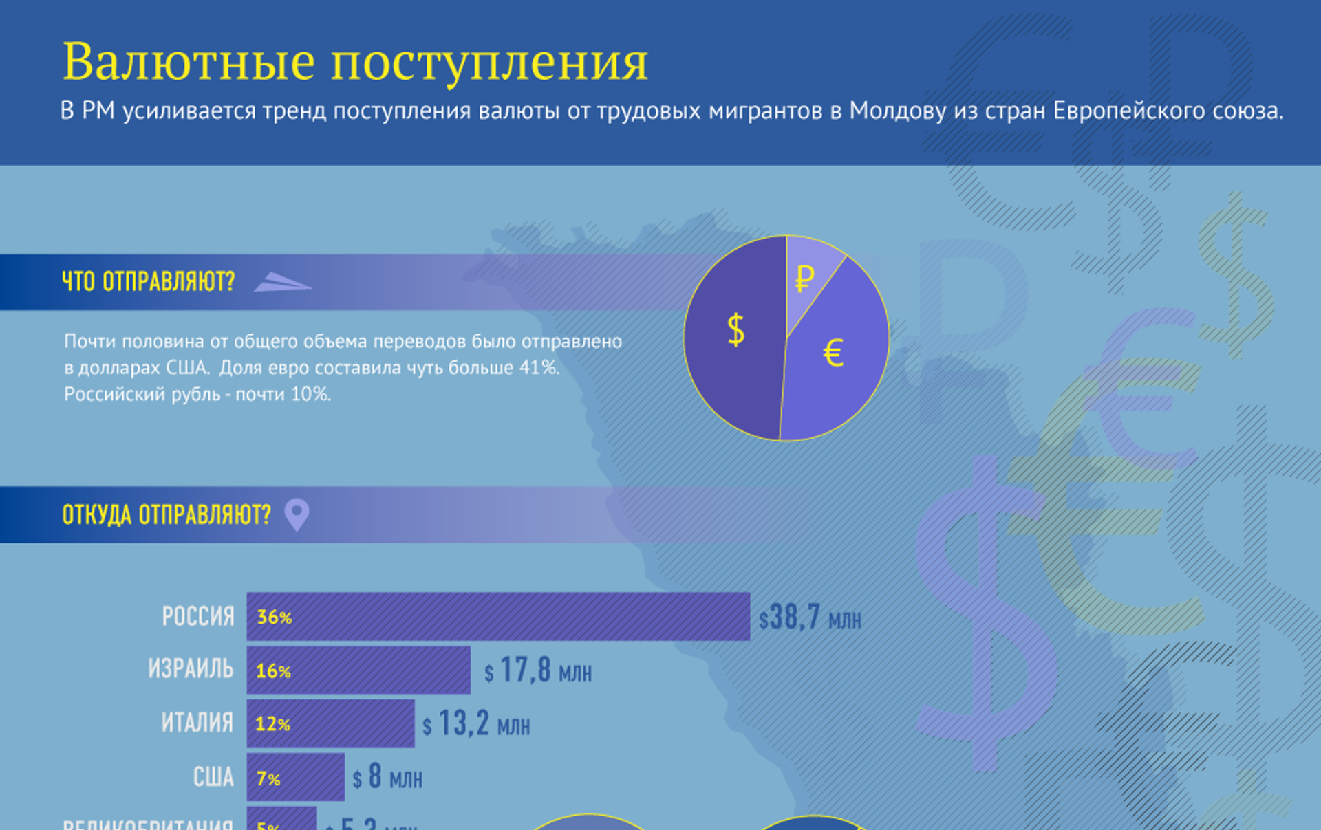 Зачисление валютной выручки на счет. Денежные средства поступающих на орган.