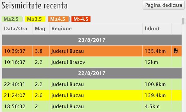 Cutremur în Vrancea, captură ecran Cutremur în Vrancea, captură ecran - Sputnik Moldova-România