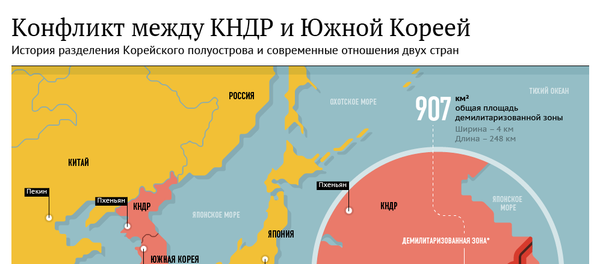 Ситуация на Корейском полуострове - Sputnik Молдова