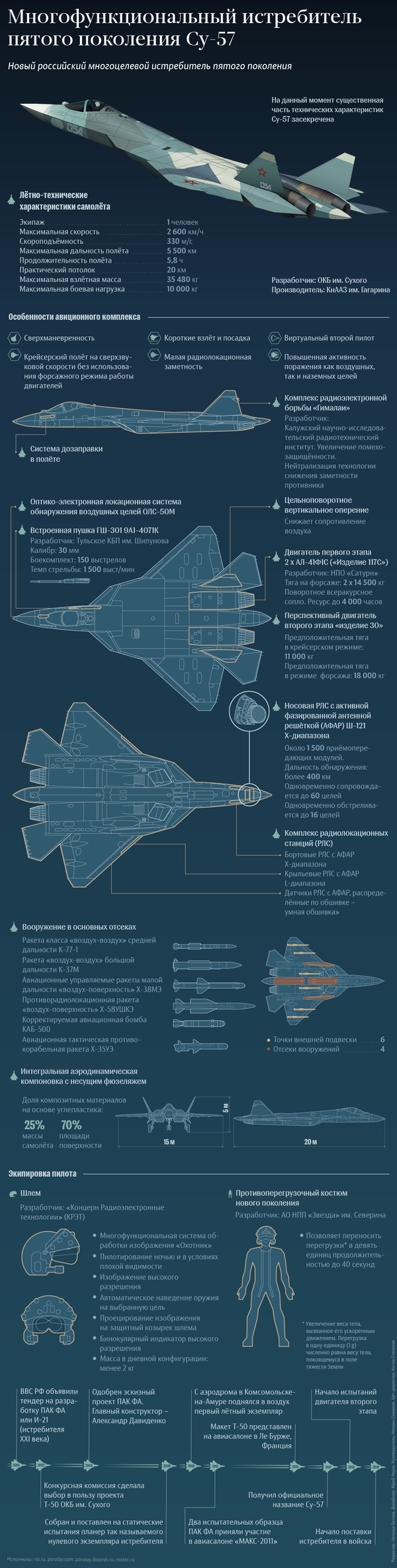Многофункциональный истребитель пятого поколения Су-57 - Sputnik Молдова