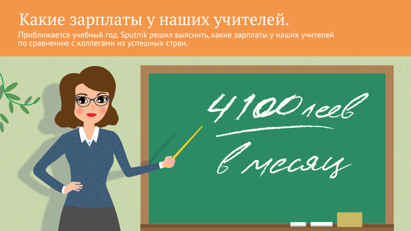 Зарплаты молдавских учителей в сравнении с иностранными коллегами - Sputnik Молдова