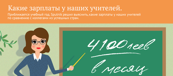 Зарплаты молдавских учителей в сравнении с иностранными коллегами - Sputnik Молдова