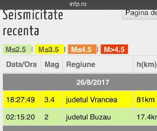 Tabelul seismicității Tabelul seismicității - Sputnik Moldova-România