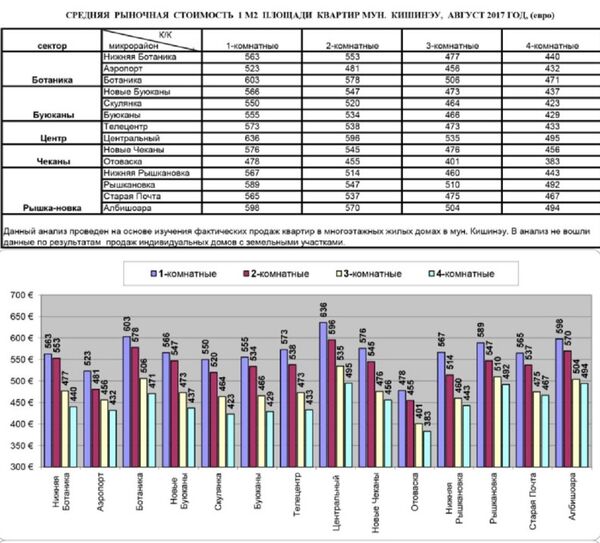 Рынок недвижимости в Кишиневе - Sputnik Молдова