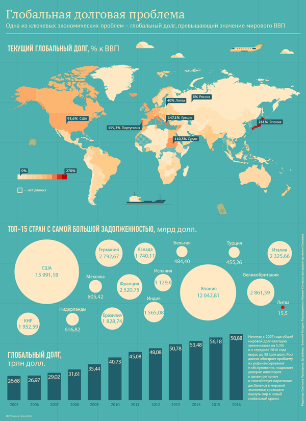 Глобальная долговая проблема - Sputnik Молдова