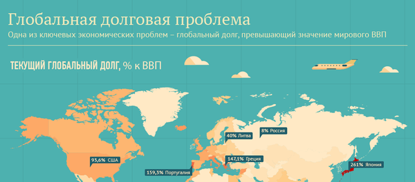 Глобальная долговая проблема - Sputnik Молдова