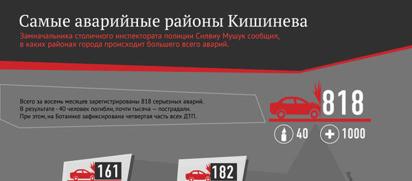 Самые аварийные районы Кишинева Самые аварийные районы Кишинева - Sputnik Молдова