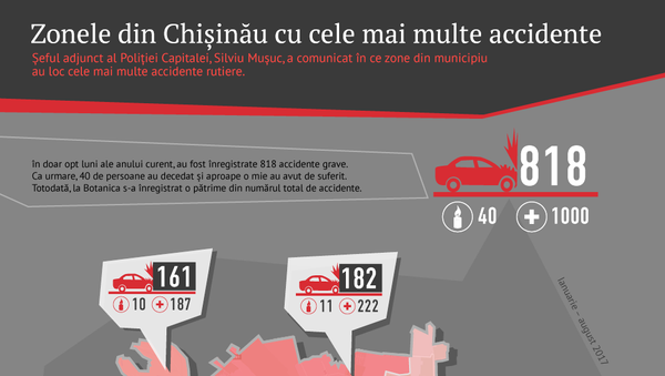 Zonele din Chișinău cu cele mai multe accidente - Sputnik Moldova