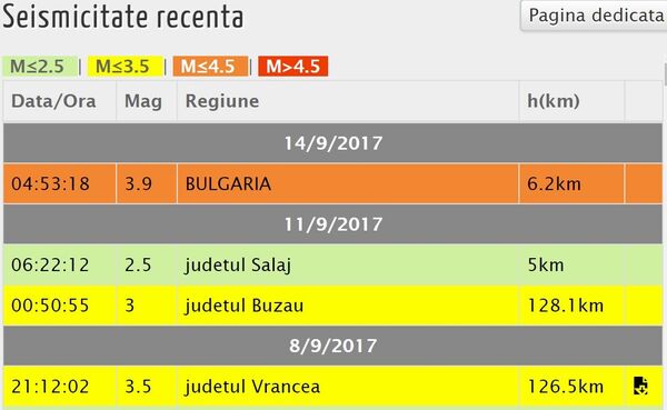 Cutremur în Bulgaria - Sputnik Moldova-România