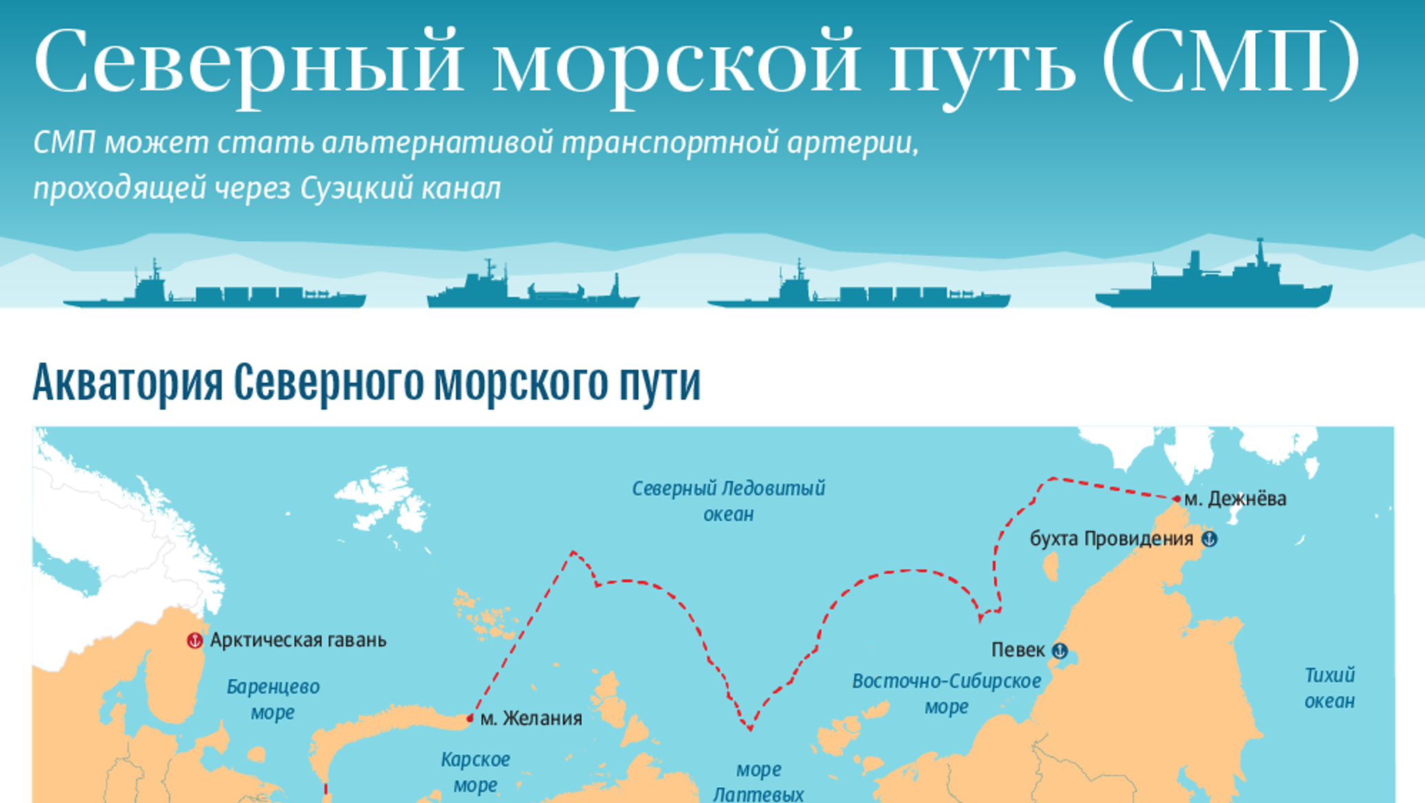 Северо восточные моря россии