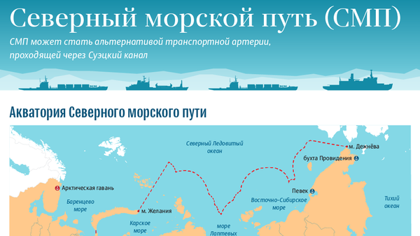 Северный морской путь - Sputnik Молдова