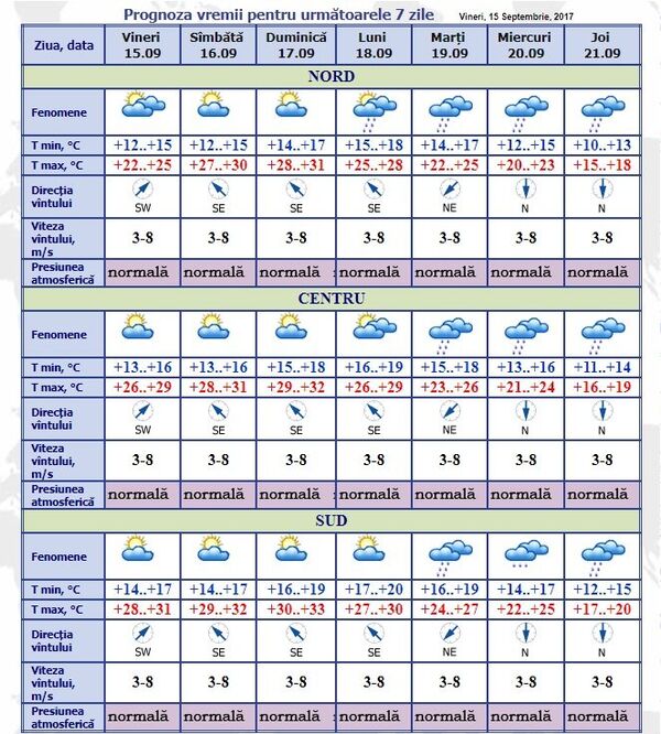 Meteo în Moldova, captură ecran - Sputnik Moldova-România