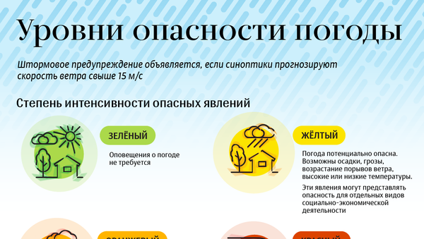 Уровни опасности погоды - Sputnik Молдова