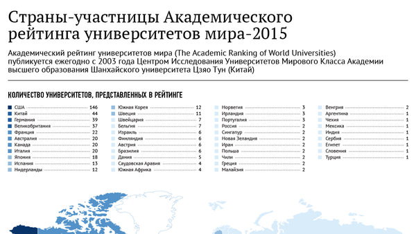 Страны-участницы Академического рейтинга университетов мира – 2015 - Sputnik Молдова