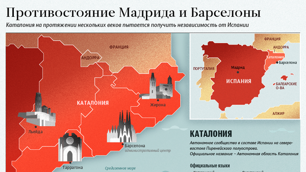 Противостояние Мадрида и Барселоны - Sputnik Молдова