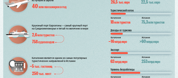 Противостояние Мадрида и Барселоны - Sputnik Молдова