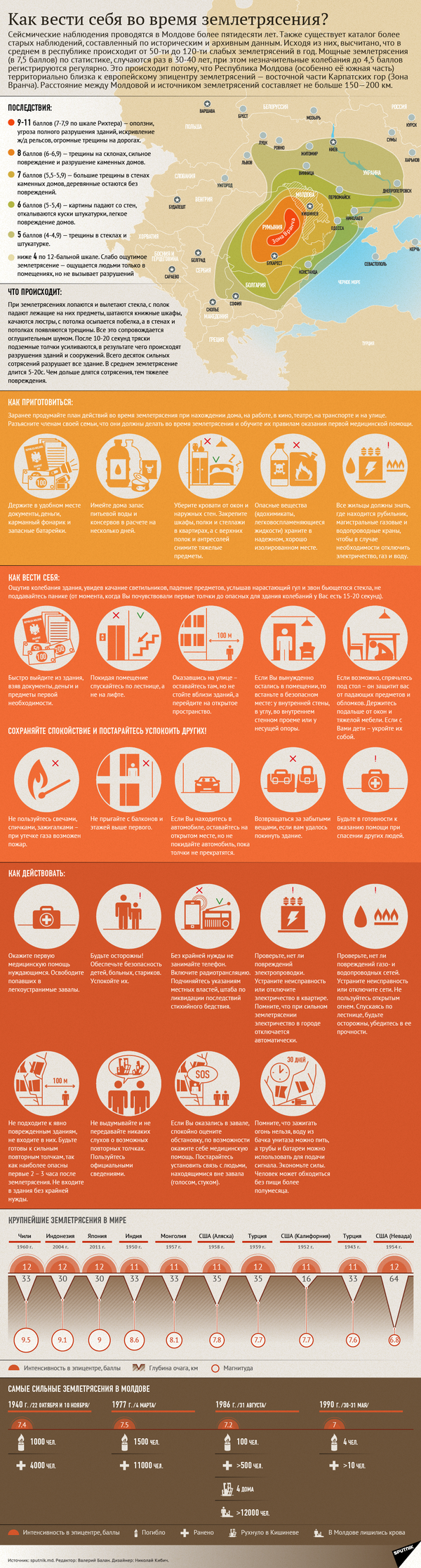 Самое сильное с начала года землетрясение произошло рядом с Молдовой - Sputnik Молдова
