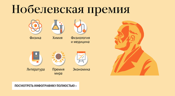 Лауреаты Нобелевской премии 2017 – посмотреть инфографику полностью >> - Sputnik Молдова