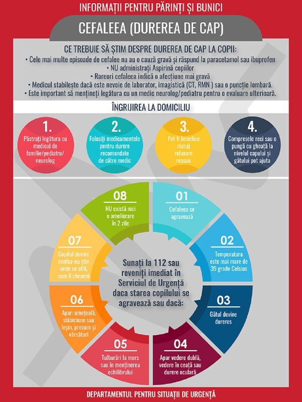 Infografic, dureri de cap la copii Infografic, dureri de cap la copii - Sputnik Moldova