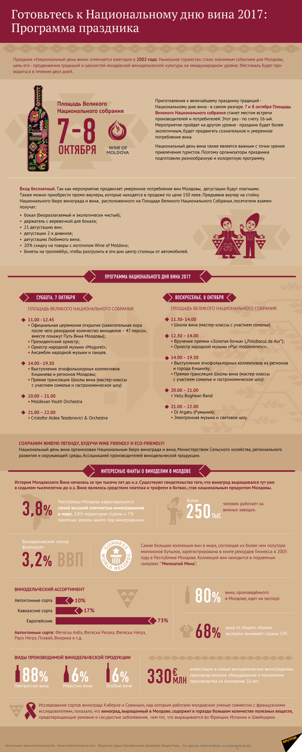 Национальный день вина - Sputnik Молдова