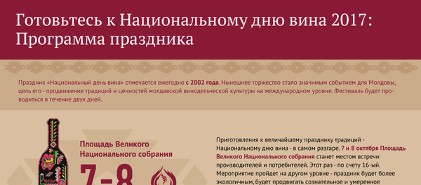 Национальный день вина - Sputnik Молдова
