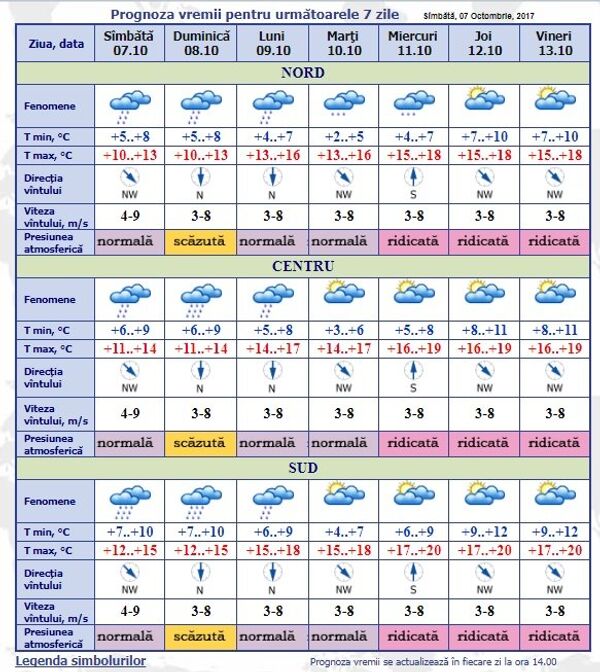 Prognoza meteo pentru următoarele 7 zile - Sputnik Moldova