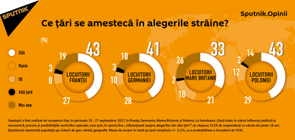 Care țări se implică în alegerile străine? Care țări se implică în alegerile străine? - Sputnik Moldova