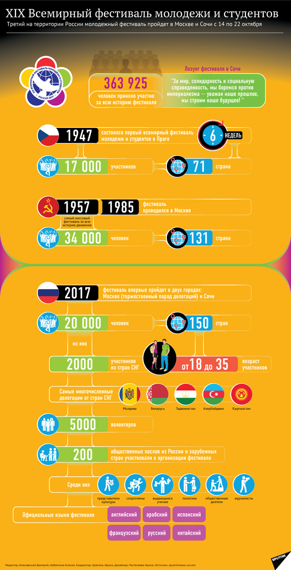 Даешь молодежь: фестиваль в Сочи ждет гостей со всего мира - Sputnik Молдова