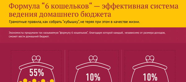 Формула 6 кошельков - Sputnik Молдова