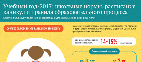 Учебный год-2017: школьные нормы, расписание каникул и правила образовательного процесса - Sputnik Молдова