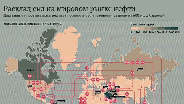 Расклад сил на мировом рынке нефти - Sputnik Молдова
