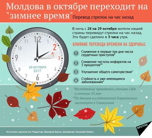 Переходим на зимнее время Переходим на зимнее время - Sputnik Молдова
