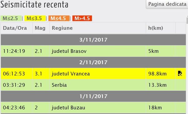Cutremur de suprafață în România Cutremur de suprafață în România - Sputnik Moldova-România