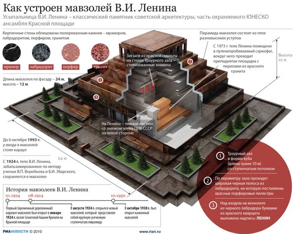 Что собой представляет Мавзолей В.И. Ленина - Sputnik Молдова