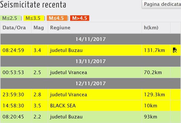 Cutremur, captură ecran - Sputnik Moldova