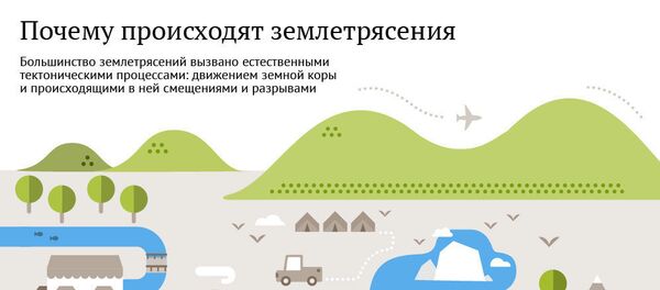 Почему происходят землетрясения - Sputnik Молдова