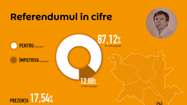 Referendumul în cifre - Sputnik Moldova