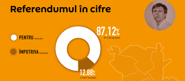 Referendumul în cifre Referendumul în cifre - Sputnik Moldova