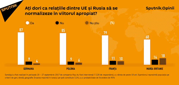 Sondaj: Relațiile Rusia - UE Sondaj: Relațiile Rusia - UE - Sputnik Moldova